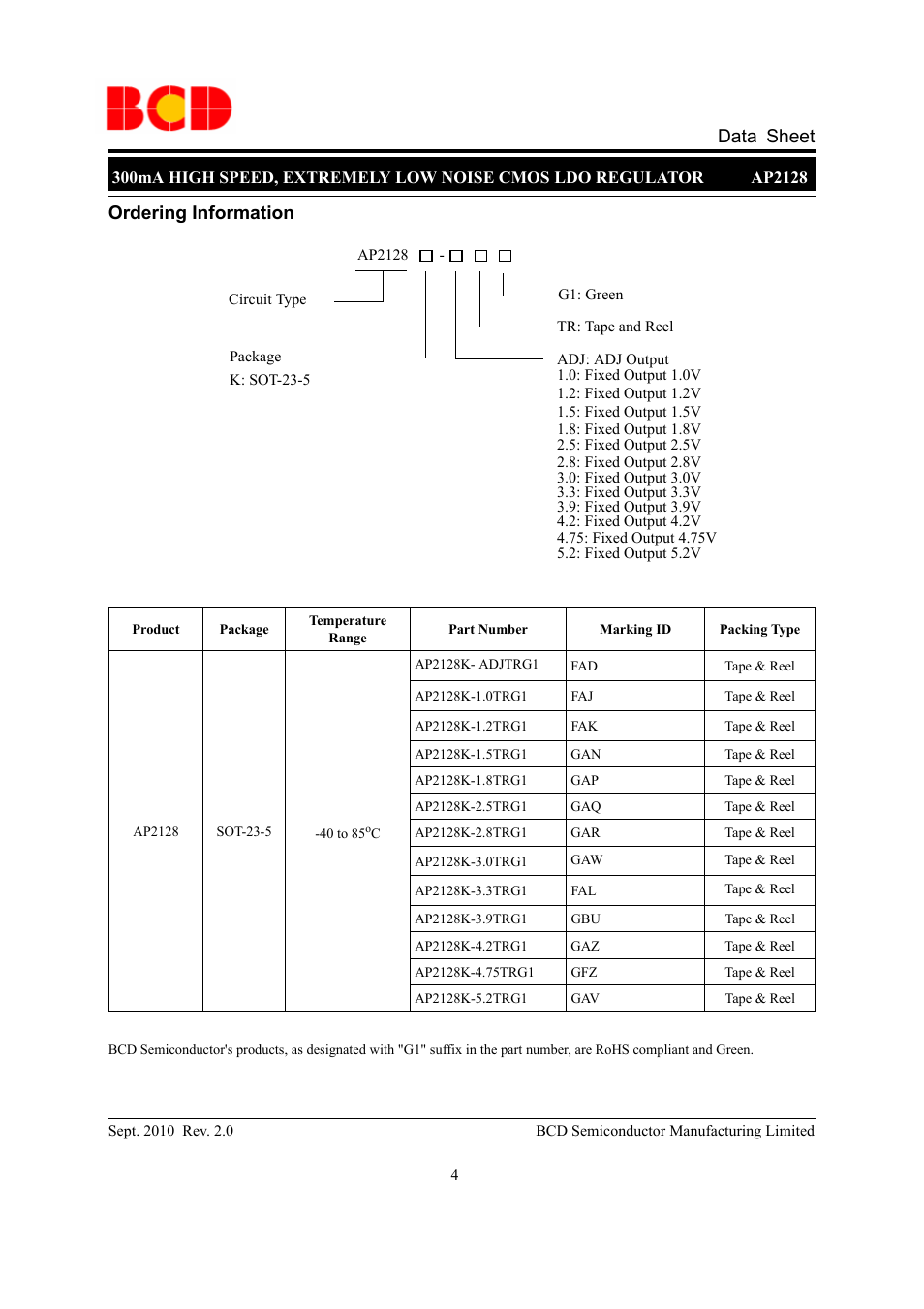 Data sheet, Ordering information | Diodes AP2128 User Manual | Page 4 / 21