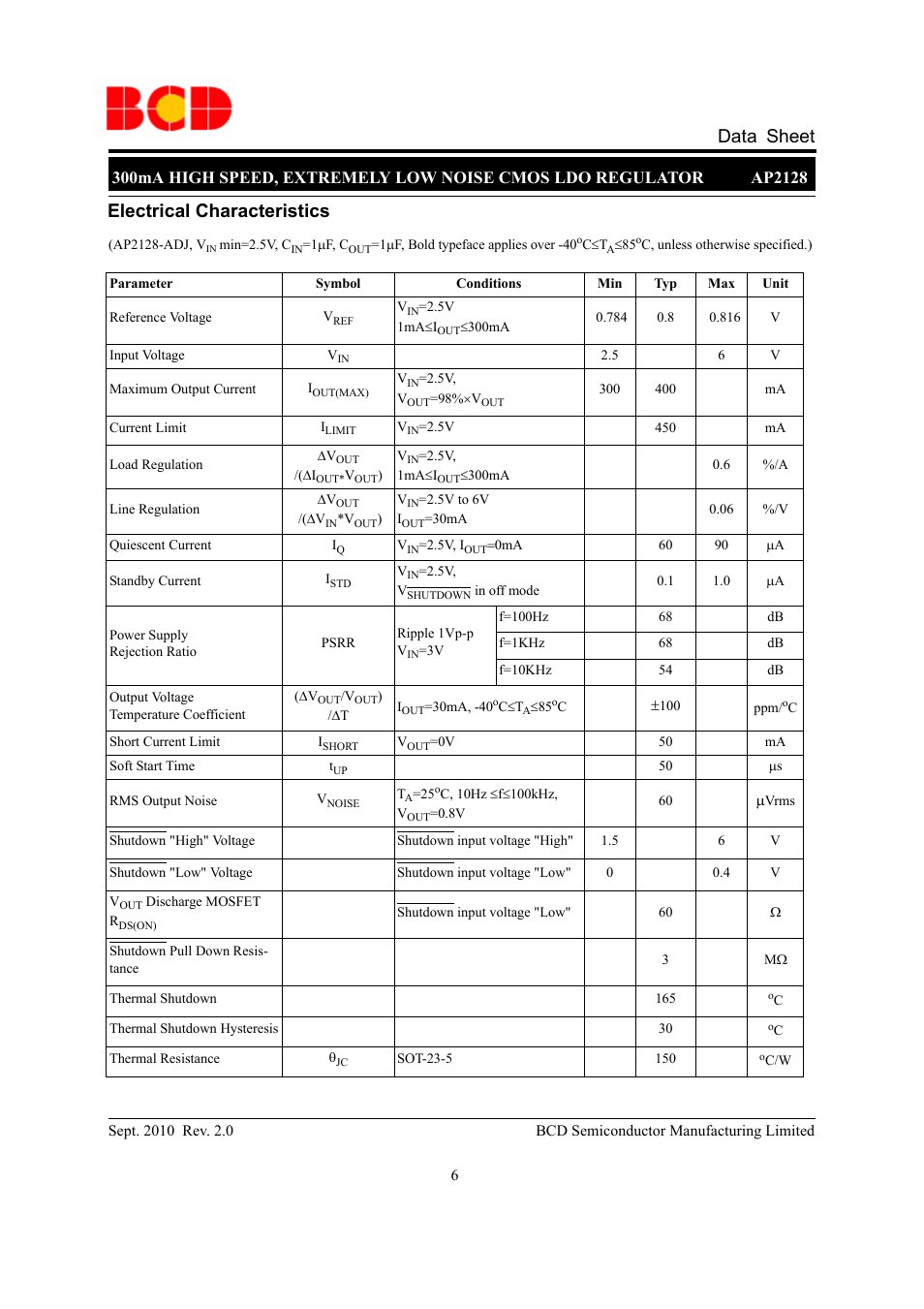 Data sheet, Electrical characteristics | Diodes AP2128 User Manual | Page 6 / 21