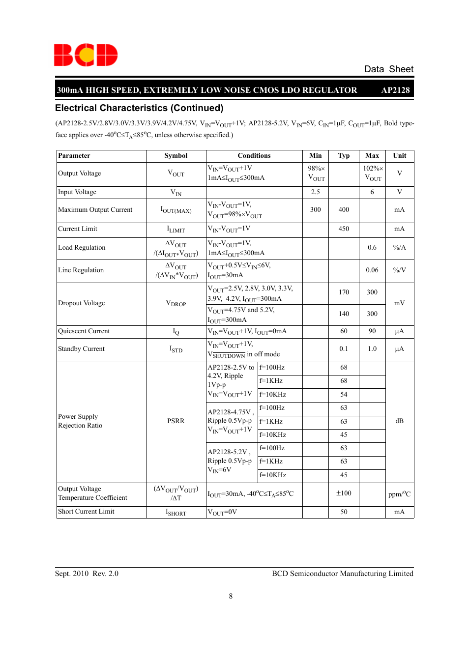 Data sheet, Electrical characteristics (continued) | Diodes AP2128 User Manual | Page 8 / 21
