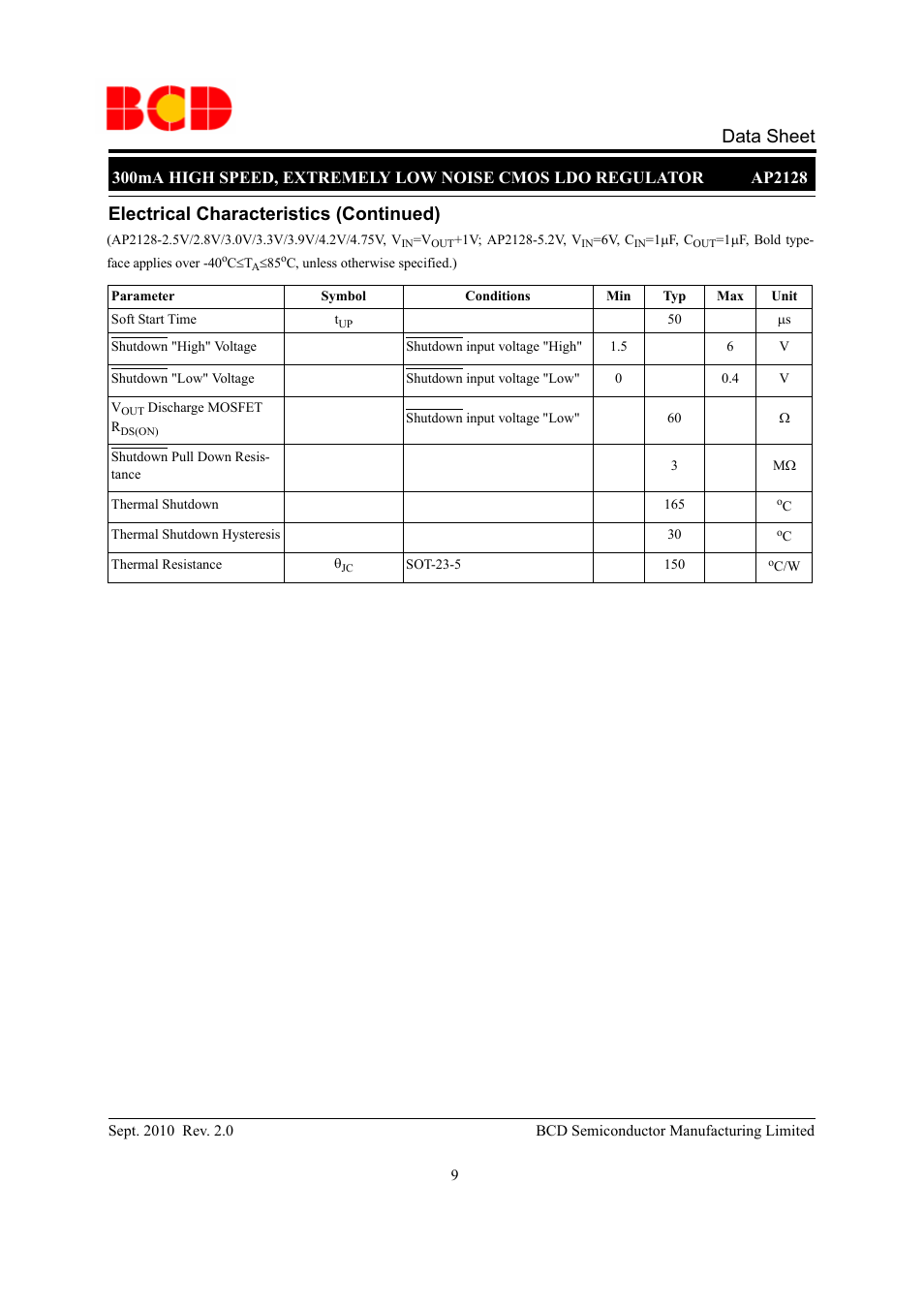 Data sheet, Electrical characteristics (continued) | Diodes AP2128 User Manual | Page 9 / 21