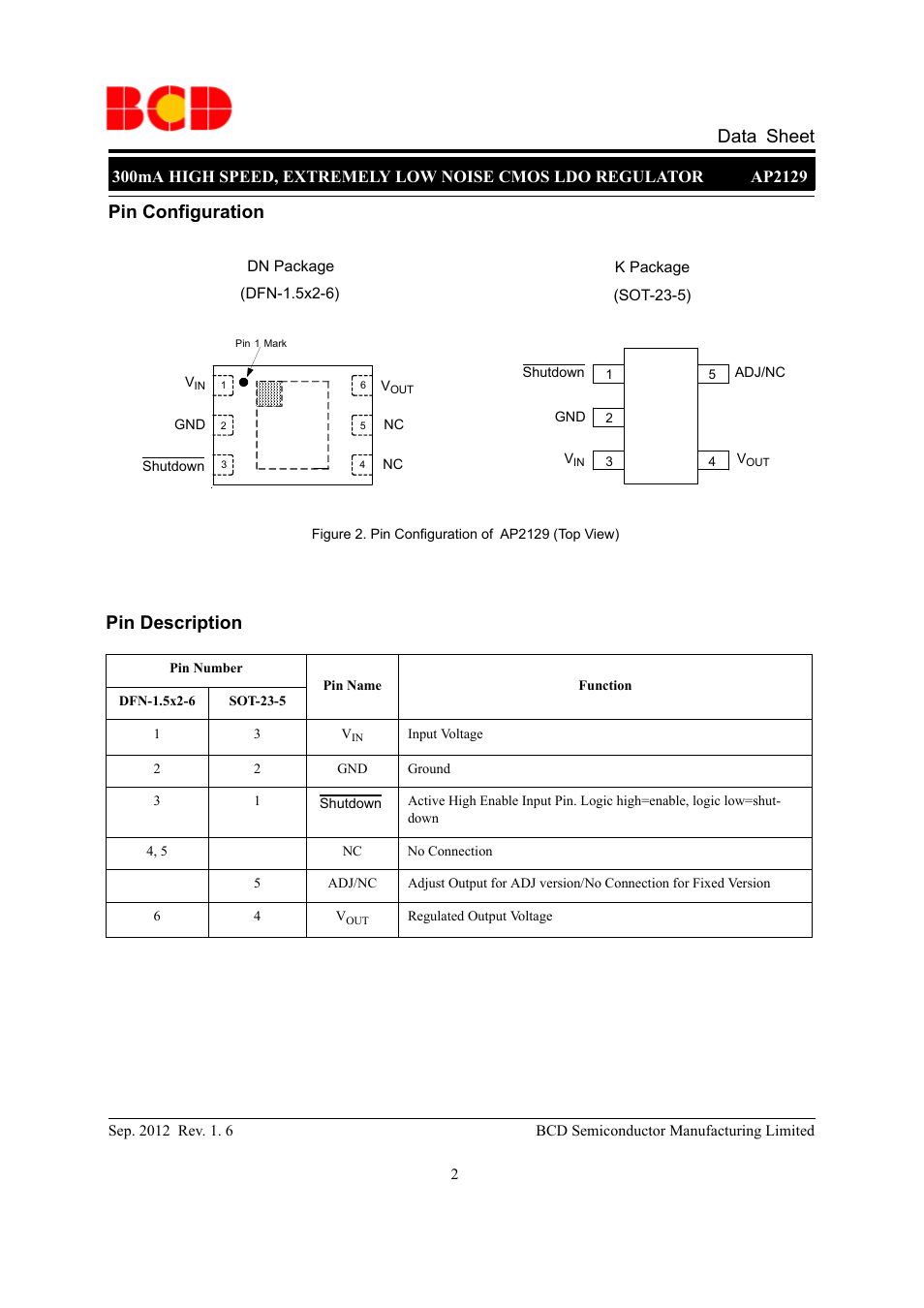 Data sheet, Pin configuration, Pin description | Diodes AP2129 User Manual | Page 2 / 16