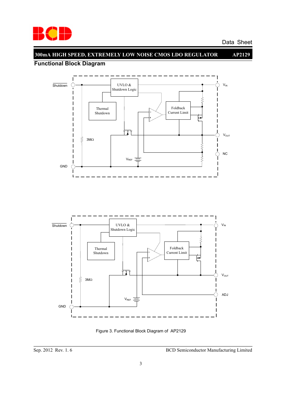 Data sheet, Functional block diagram | Diodes AP2129 User Manual | Page 3 / 16