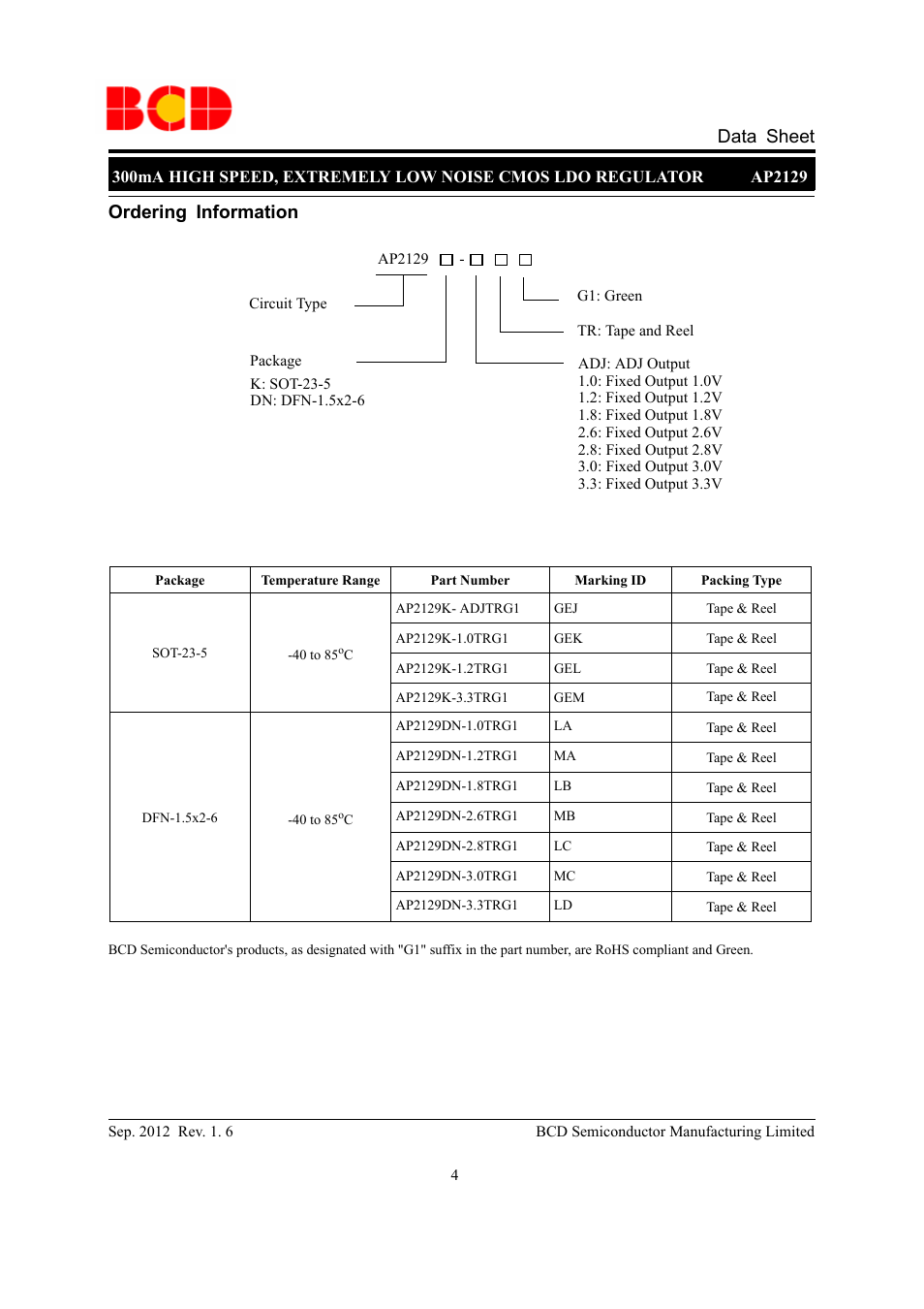 Data sheet, Ordering information | Diodes AP2129 User Manual | Page 4 / 16