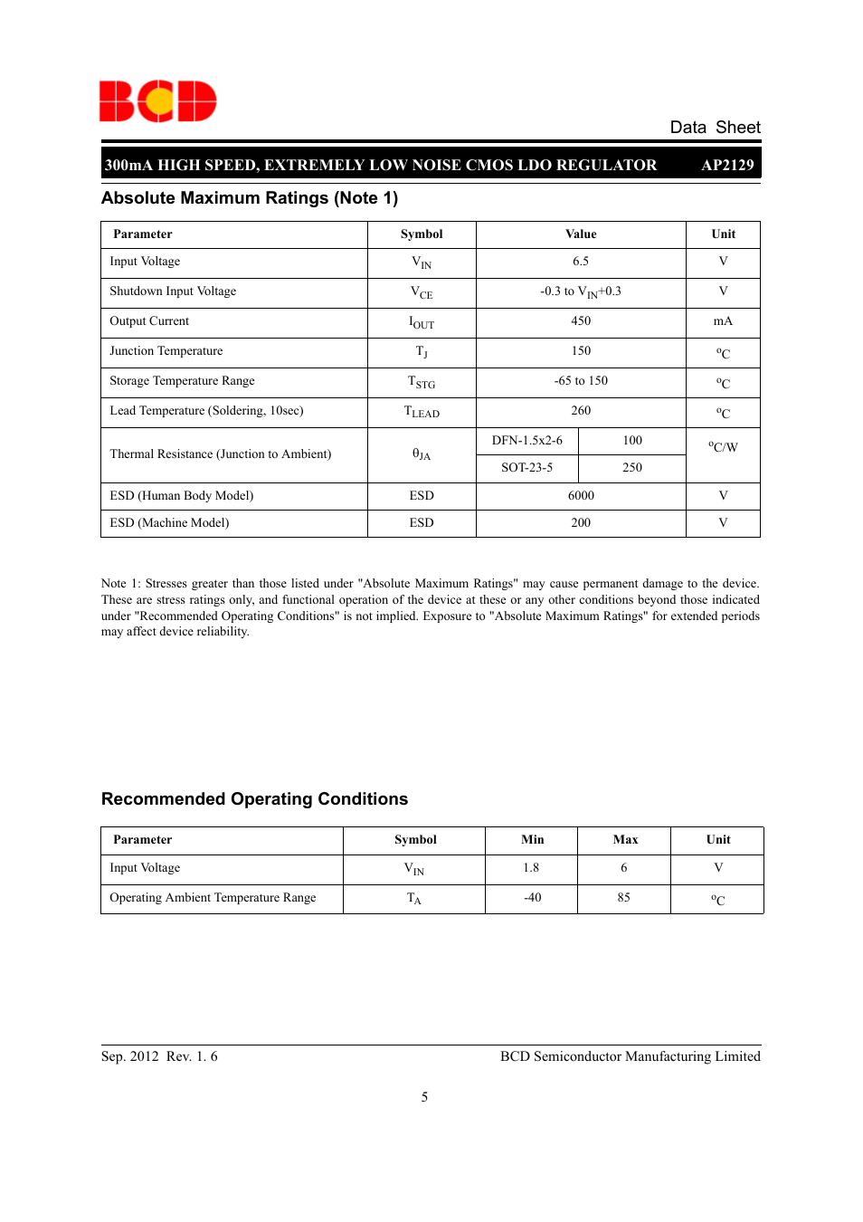 Data sheet, Recommended operating conditions | Diodes AP2129 User Manual | Page 5 / 16