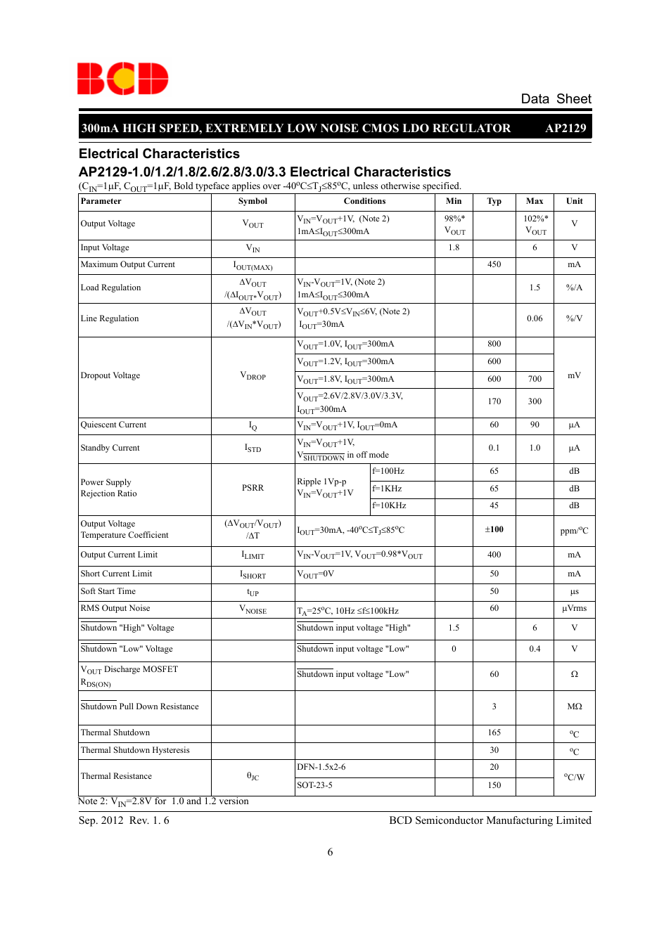 Data sheet, Electrical characteristics | Diodes AP2129 User Manual | Page 6 / 16