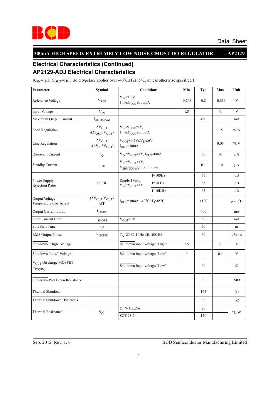 Data sheet | Diodes AP2129 User Manual | Page 7 / 16