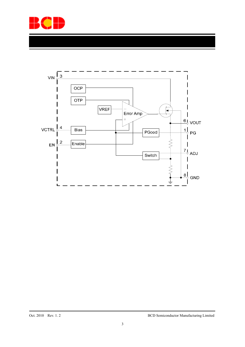 Data sheet, Functional block diagram | Diodes AP2132 User Manual | Page 3 / 13