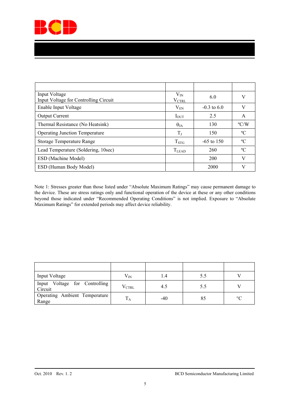 Data sheet, Recommended operating conditions | Diodes AP2132 User Manual | Page 5 / 13