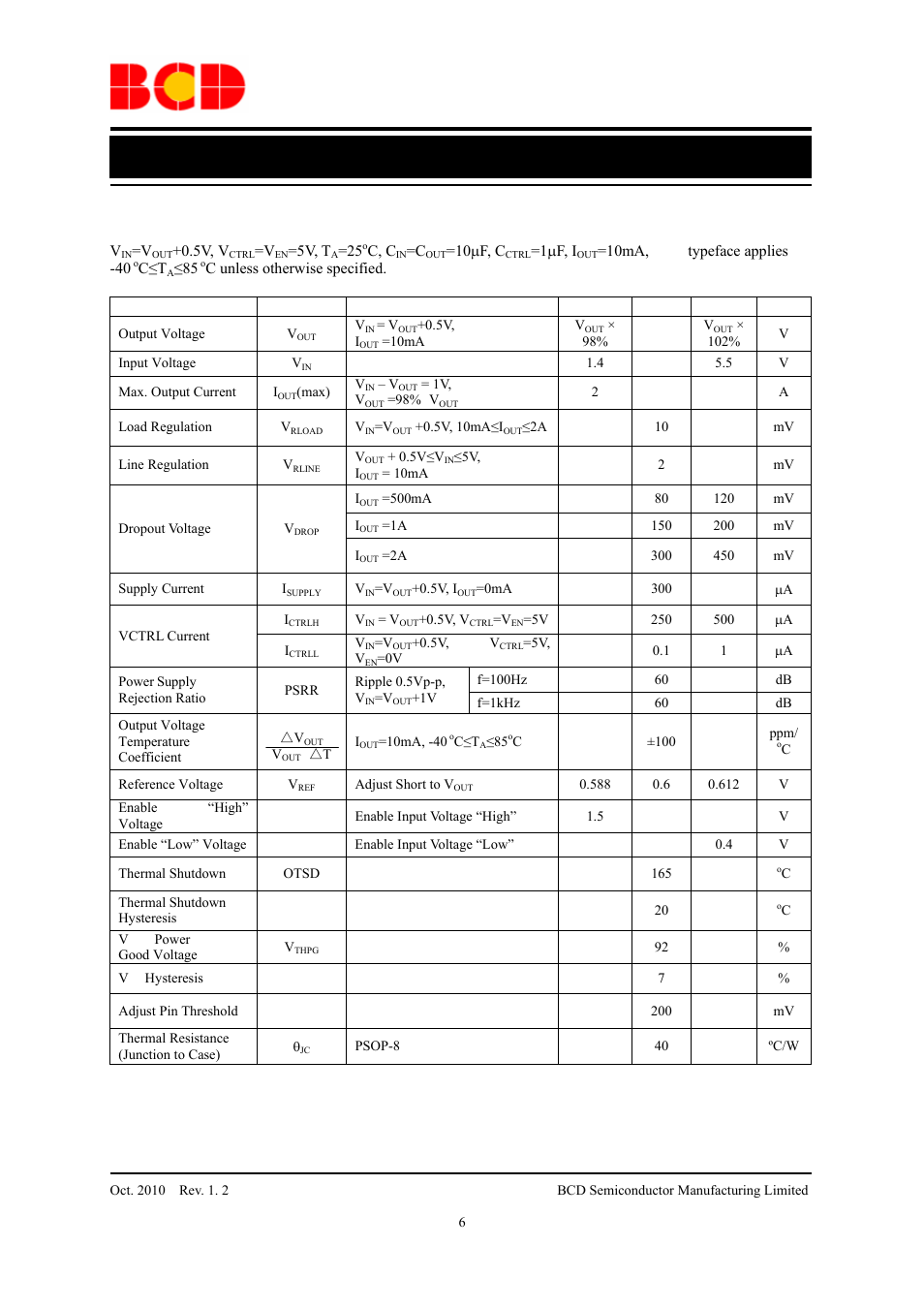 Data sheet, Electrical characteristics | Diodes AP2132 User Manual | Page 6 / 13