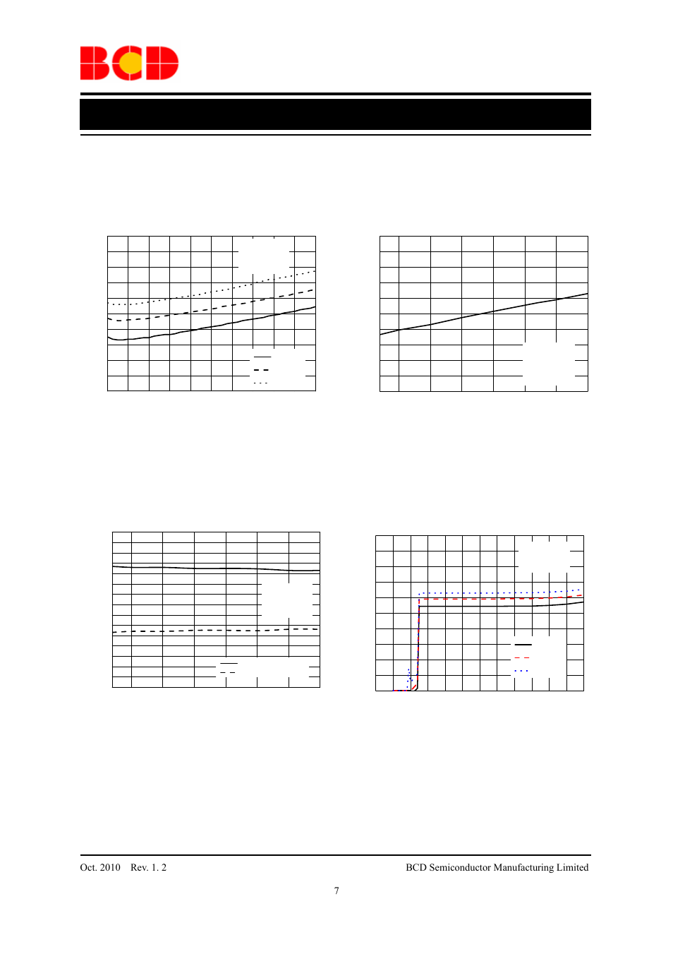 Data sheet, Typical performance characteristics, Figure 4. supply current vs. output current | Figure 5. supply current vs. case temperature | Diodes AP2132 User Manual | Page 7 / 13