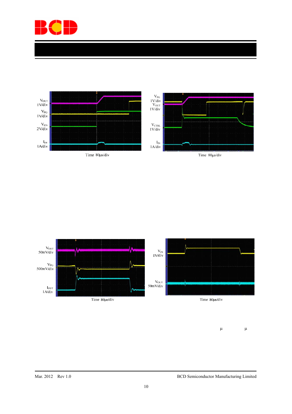 Data sheet, Typical performance characteristics, Continued) | Diodes AP2132A User Manual | Page 10 / 13