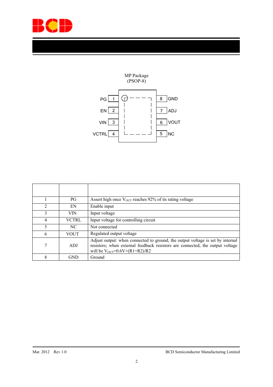 Data sheet, Pin configuration, Pin description | Diodes AP2132A User Manual | Page 2 / 13