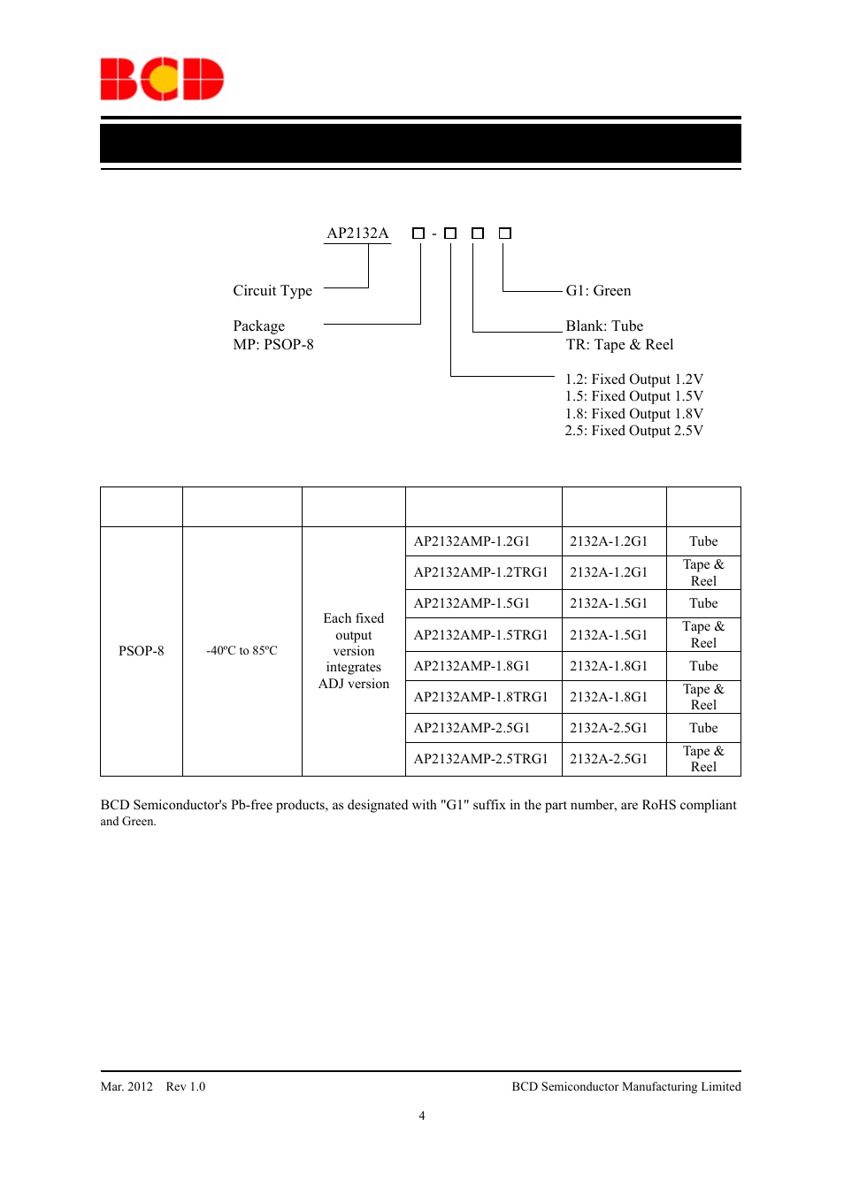 Data sheet, Ordering information | Diodes AP2132A User Manual | Page 4 / 13