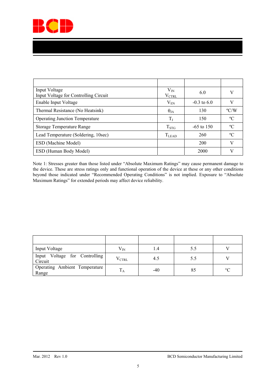 Data sheet, Recommended operating conditions | Diodes AP2132A User Manual | Page 5 / 13