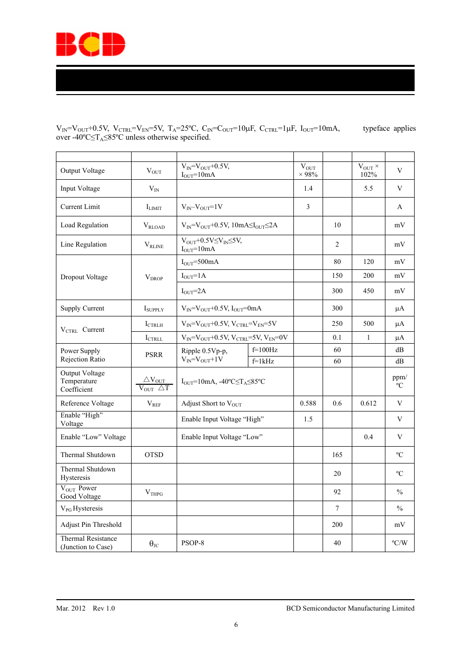 Data sheet, Electrical characteristics | Diodes AP2132A User Manual | Page 6 / 13
