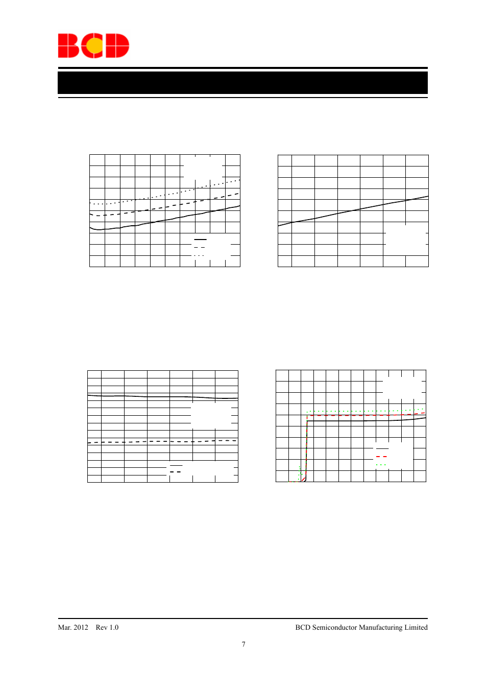 Data sheet, Typical performance characteristics, Figure 4. supply current vs. output current | Figure 5. supply current vs. case temperature | Diodes AP2132A User Manual | Page 7 / 13