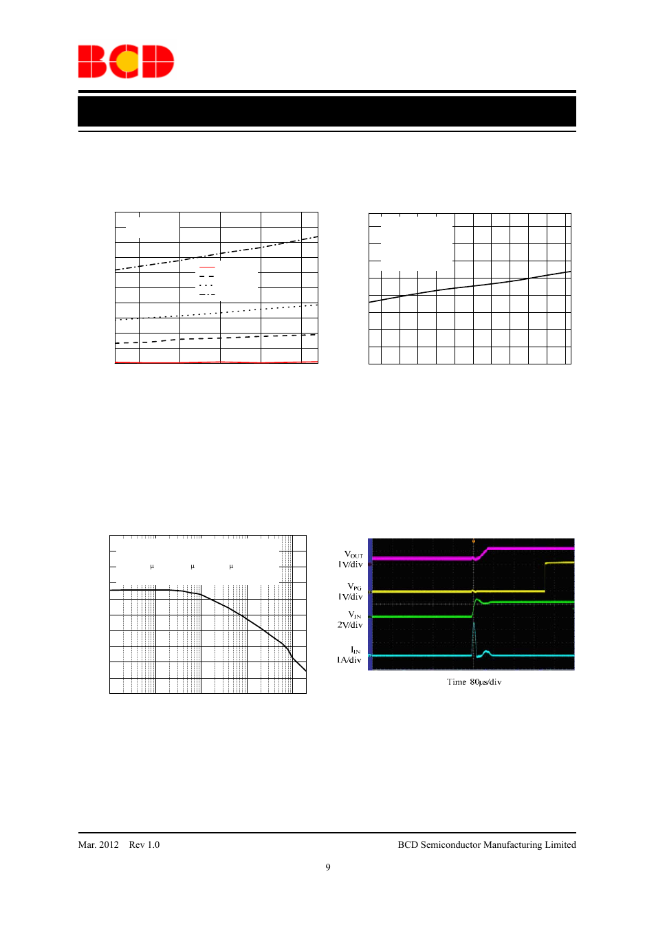 Data sheet, Typical performance characteristics, Continued) | Figure 14. psrr vs. frequency (hz) figure 15. v, Start up waveform (v, 5v, v, 0 to 2.2v, no load) | Diodes AP2132A User Manual | Page 9 / 13