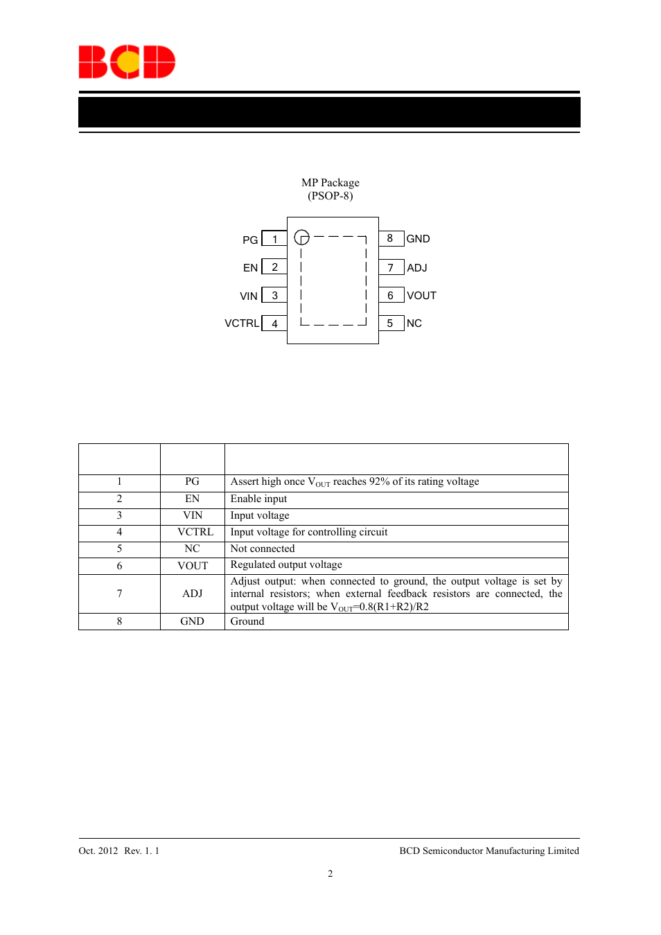 Data sheet, Pin configuration, Pin description | Diodes AP2132B User Manual | Page 2 / 13