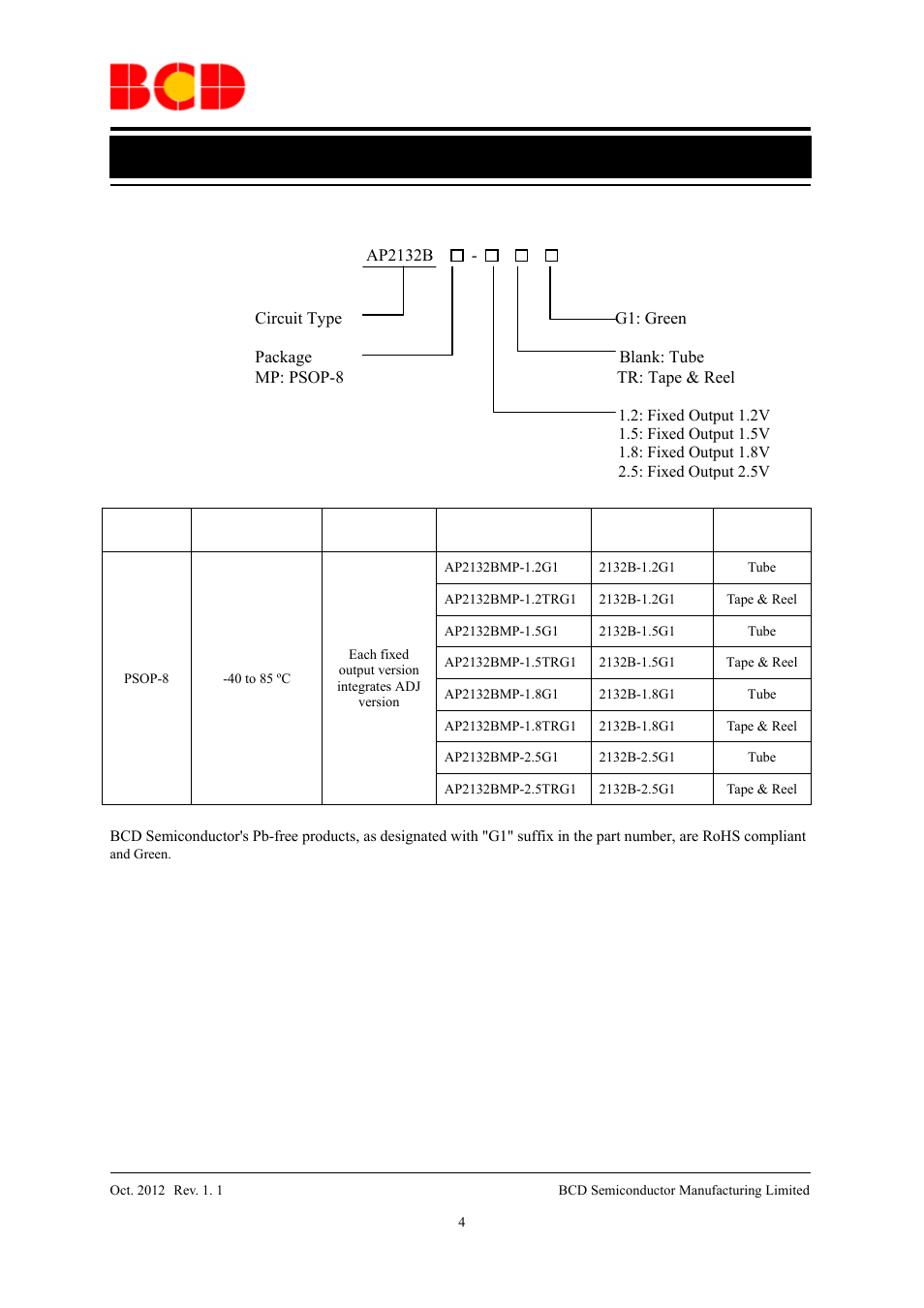 Data sheet, Ordering information | Diodes AP2132B User Manual | Page 4 / 13