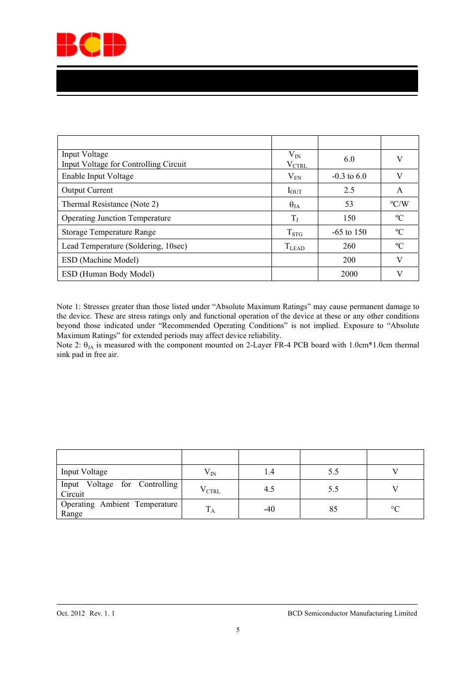 Data sheet, Recommended operating conditions | Diodes AP2132B User Manual | Page 5 / 13