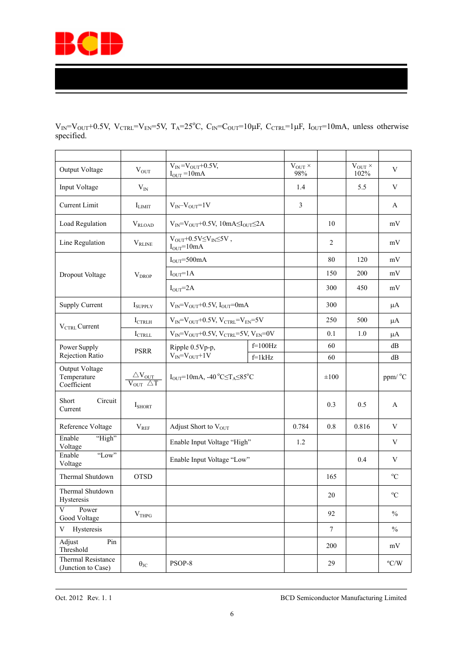Data sheet, Electrical characteristics, Parameter symbol conditions min typ max unit | Diodes AP2132B User Manual | Page 6 / 13