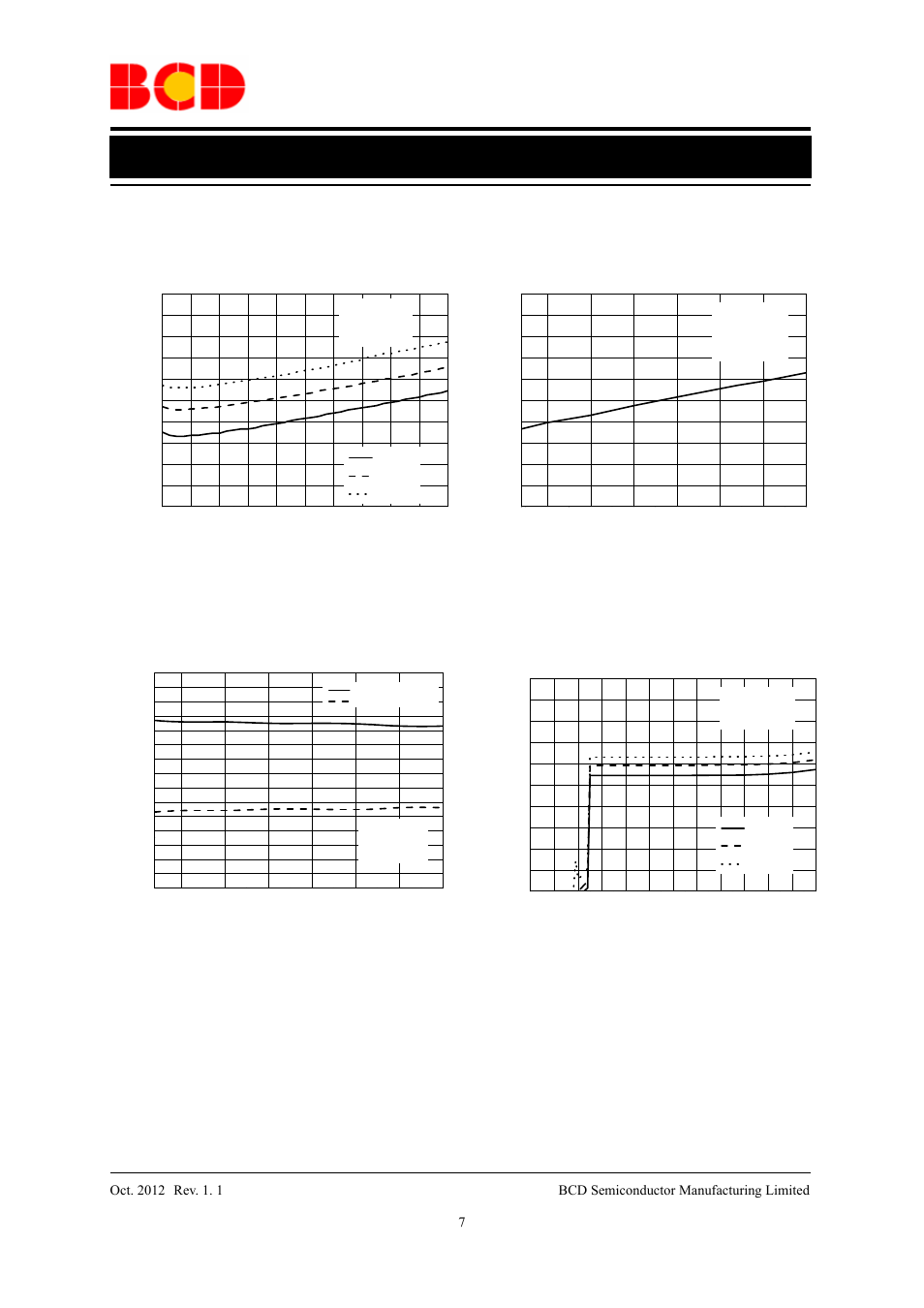 Data sheet, Typical performance characteristics, Oct. 2012 | Figure 4. supply current vs. output current, Figure 5. supply current vs. case temperature | Diodes AP2132B User Manual | Page 7 / 13