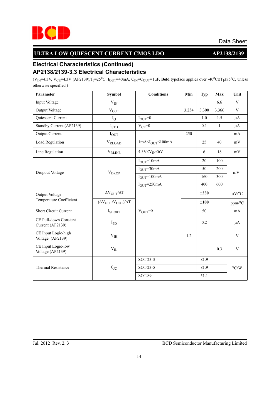 Diodes AP2138/2139 User Manual | Page 14 / 25