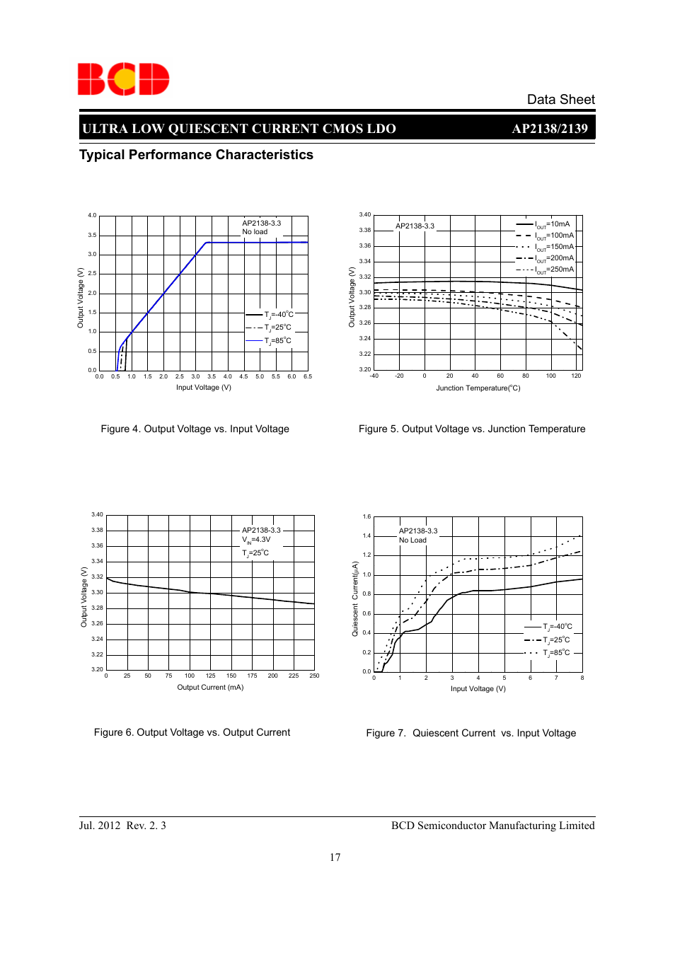 Figure 4. output voltage vs. input voltage, Figure 5. output voltage vs. junction temperature, Quiescent current vs. input voltage | Diodes AP2138/2139 User Manual | Page 17 / 25