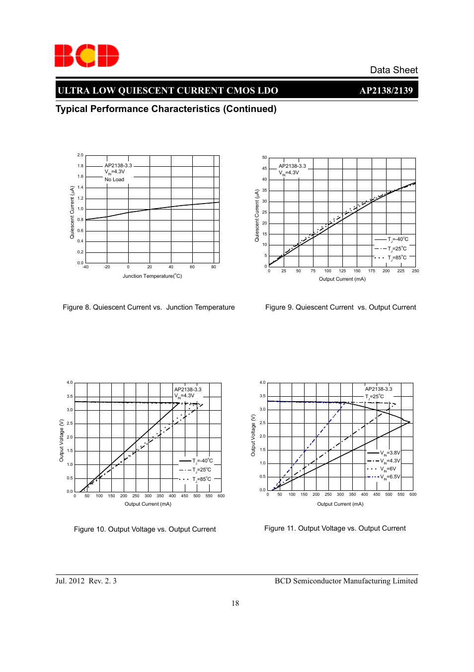 Typical performance characteristics (continued), Figure 11. output voltage vs. output current | Diodes AP2138/2139 User Manual | Page 18 / 25