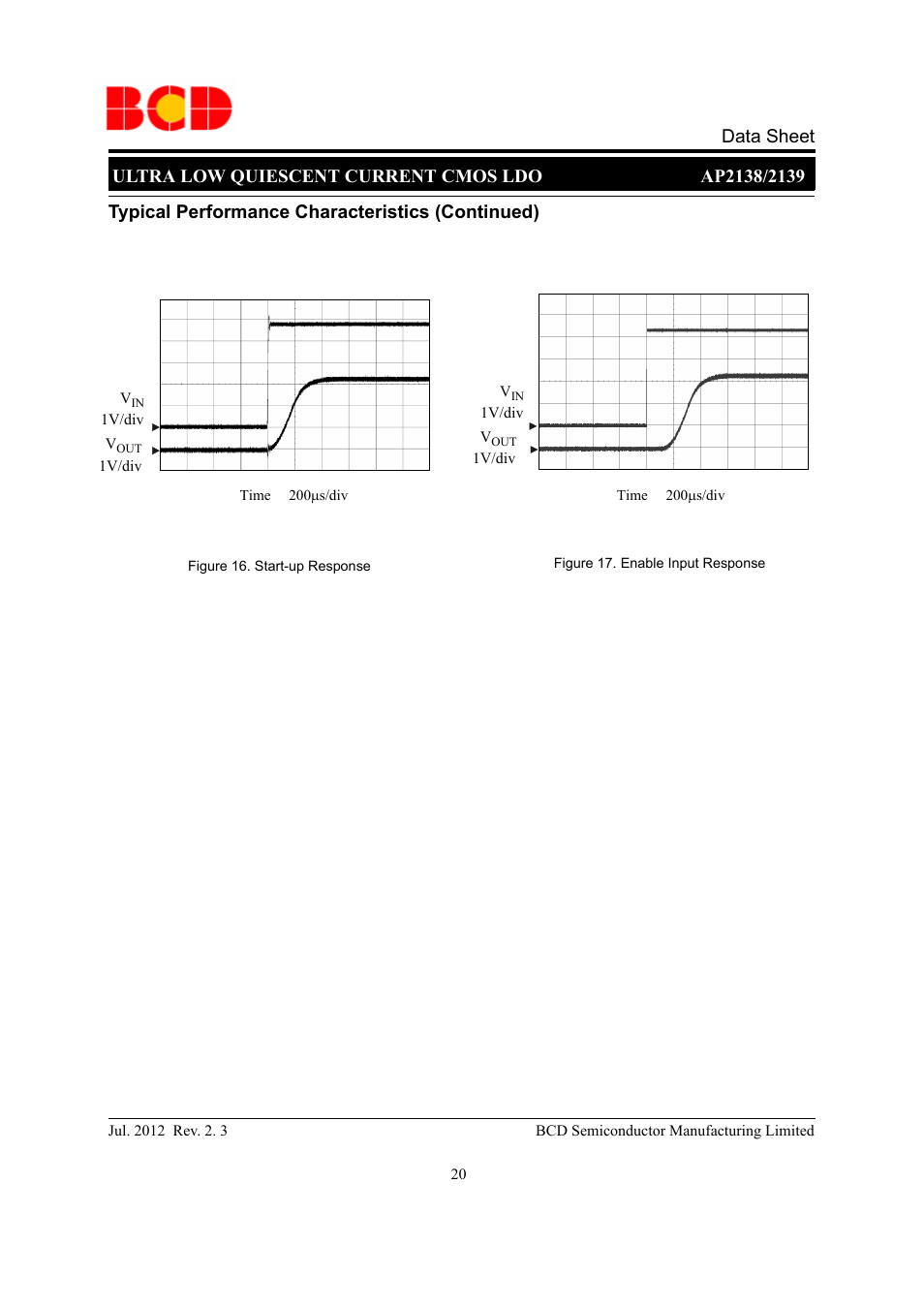 Typical performance characteristics (continued) | Diodes AP2138/2139 User Manual | Page 20 / 25