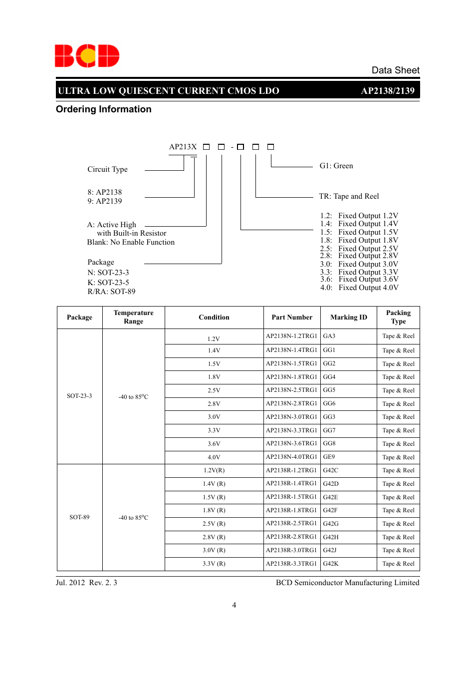 Ordering information | Diodes AP2138/2139 User Manual | Page 4 / 25