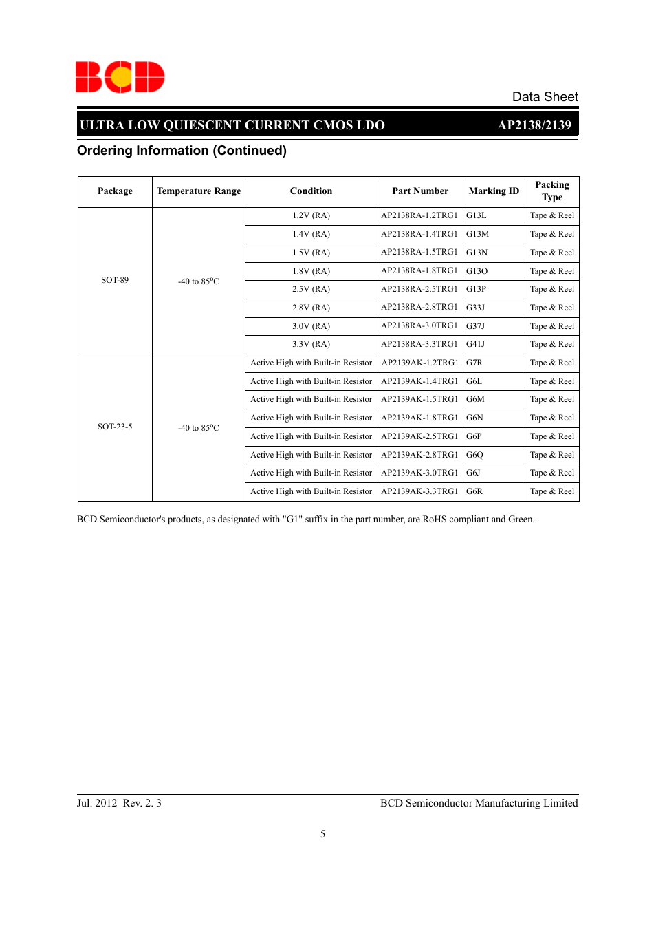Diodes AP2138/2139 User Manual | Page 5 / 25