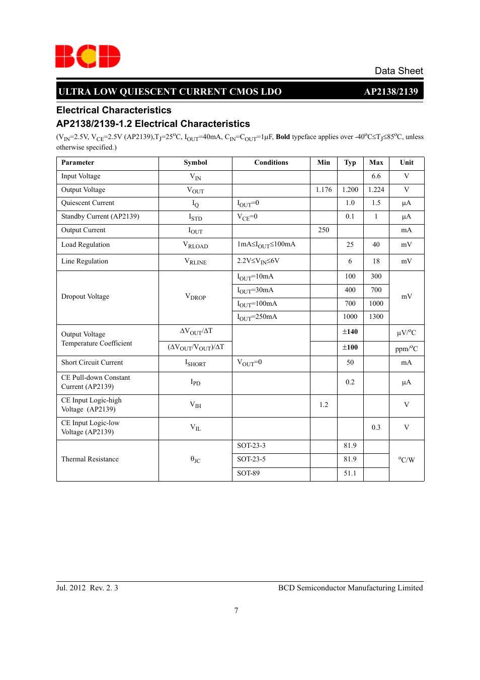 Diodes AP2138/2139 User Manual | Page 7 / 25