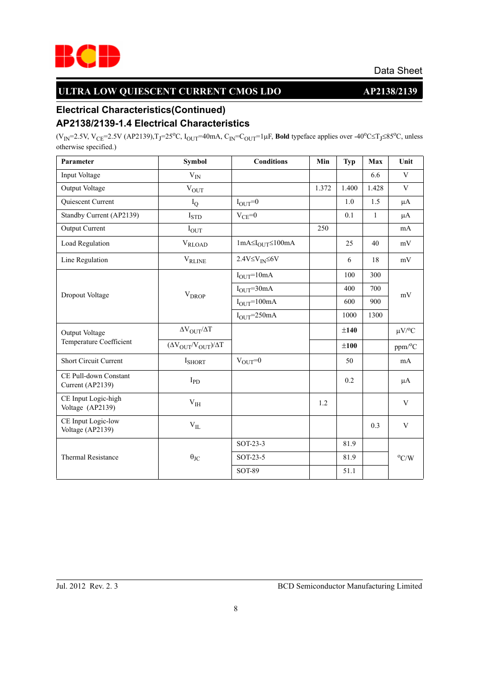 Diodes AP2138/2139 User Manual | Page 8 / 25