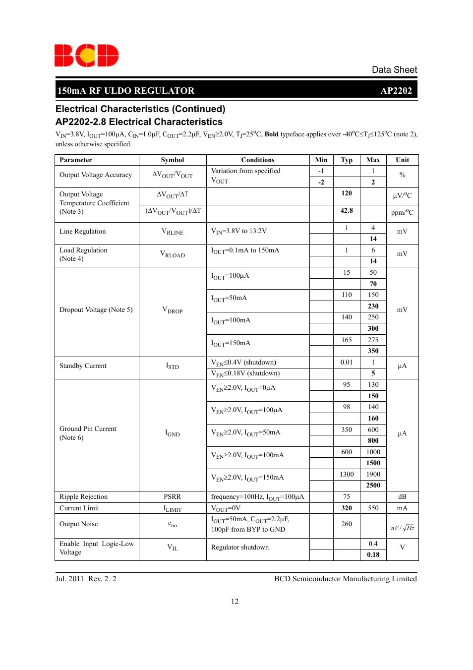 Diodes AP2202 User Manual | Page 12 / 27
