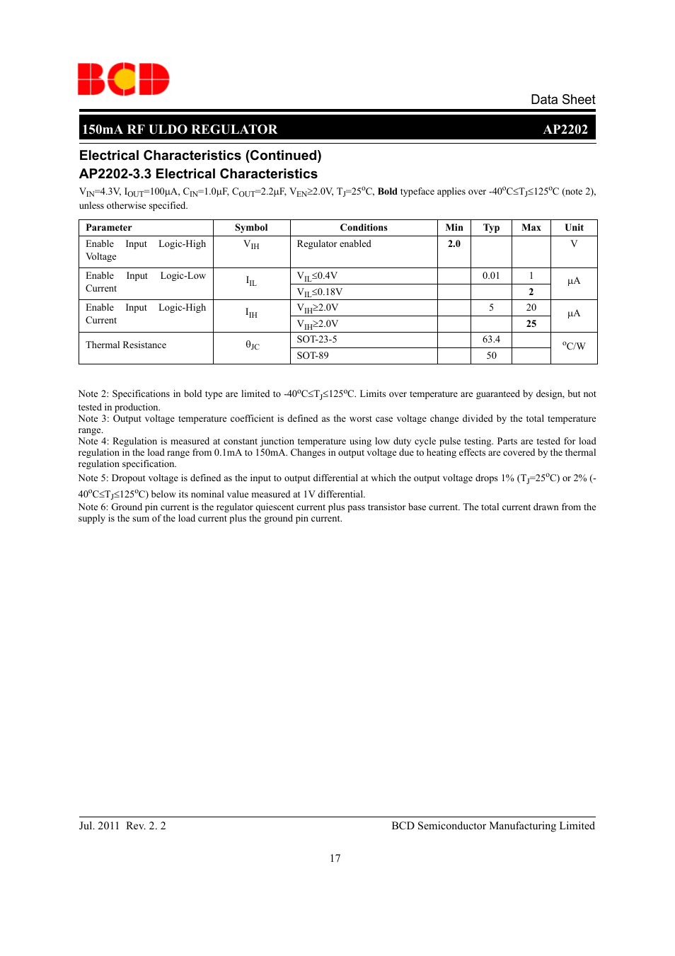 Diodes AP2202 User Manual | Page 17 / 27