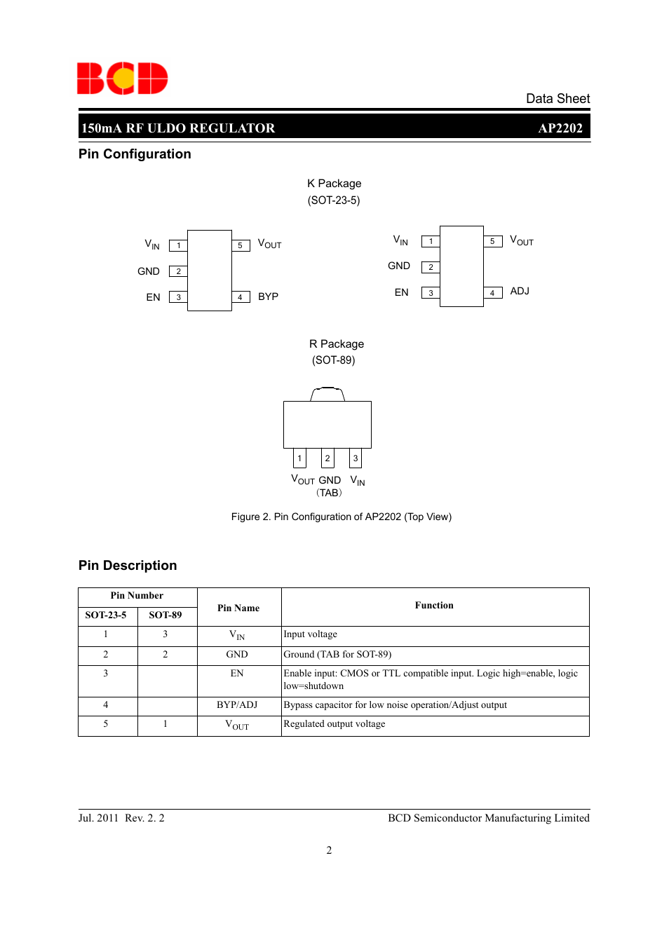Pin configuration, Pin description | Diodes AP2202 User Manual | Page 2 / 27