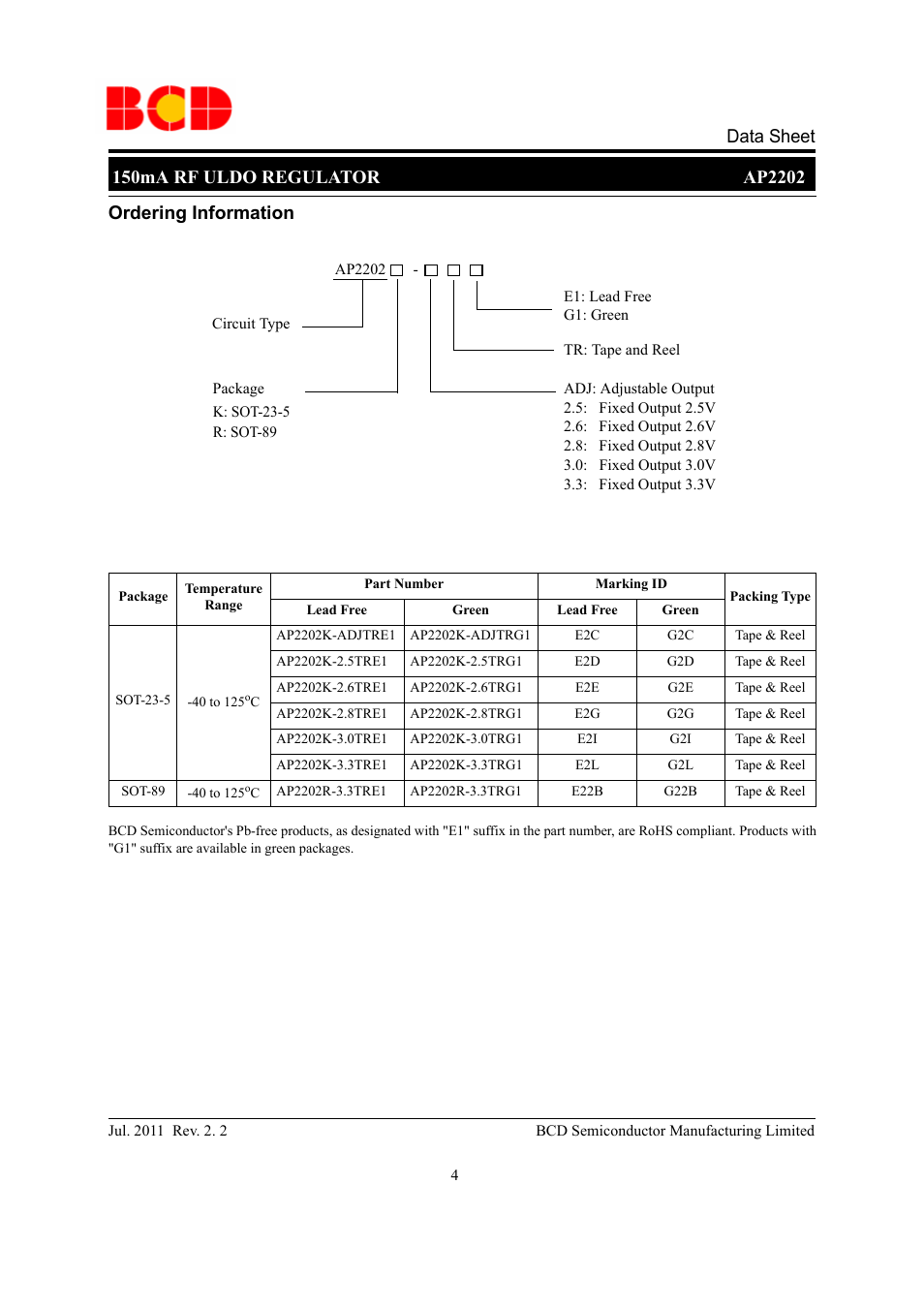 Ordering information | Diodes AP2202 User Manual | Page 4 / 27