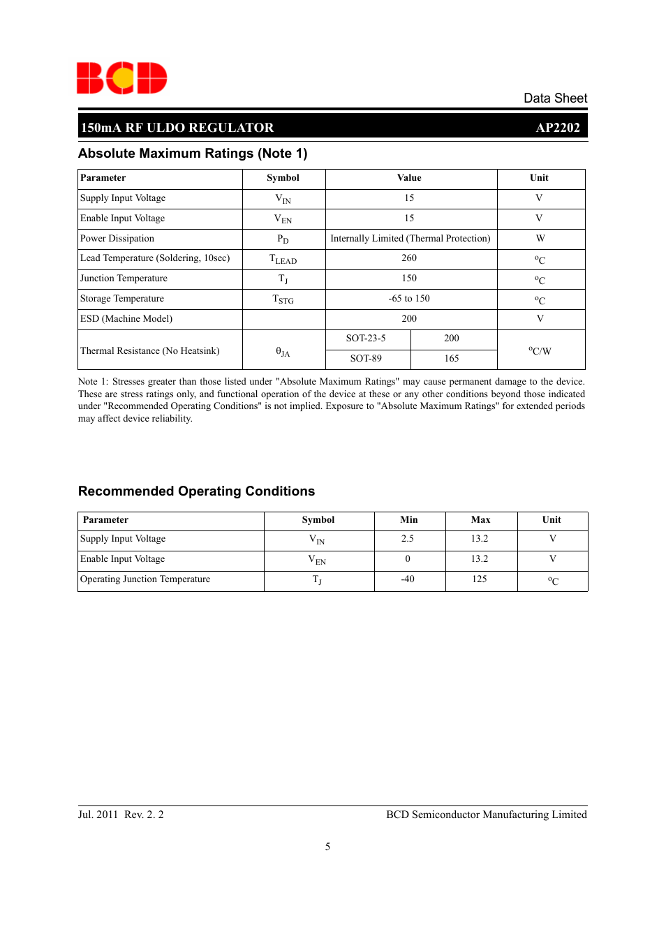 Recommended operating conditions | Diodes AP2202 User Manual | Page 5 / 27