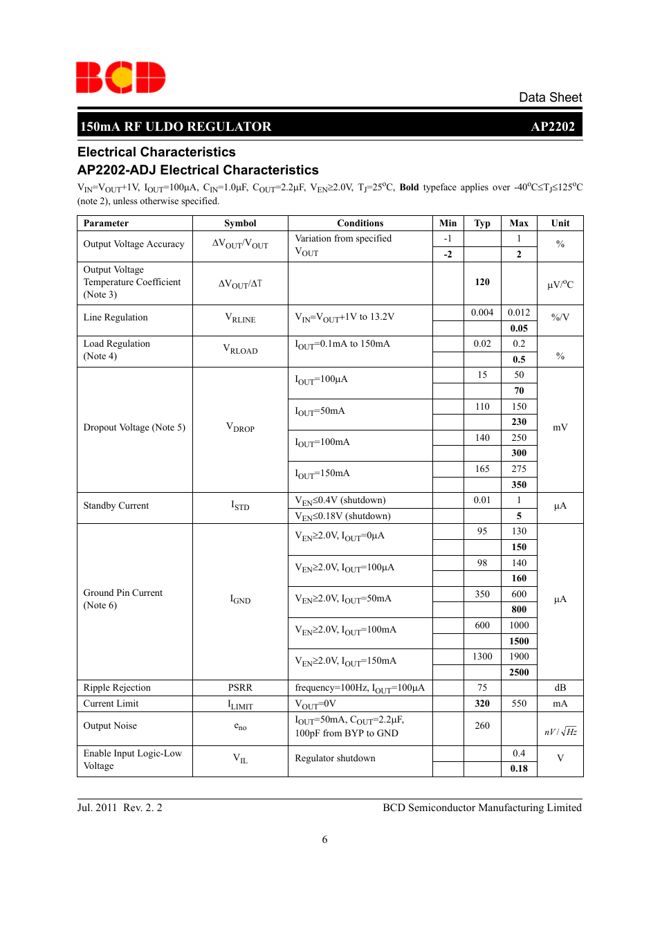 Diodes AP2202 User Manual | Page 6 / 27