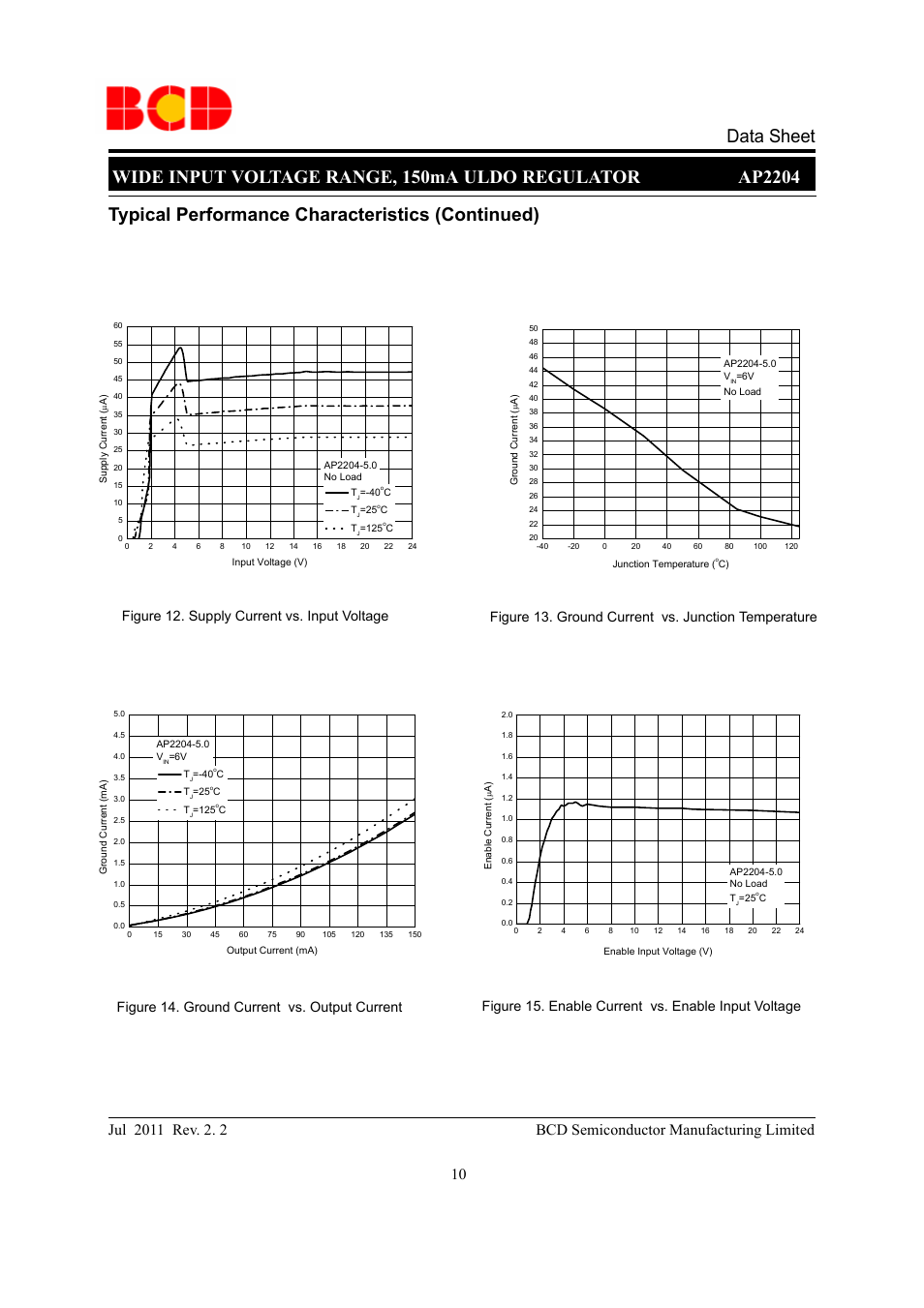 Typical performance characteristics (continued), Figure 12. supply current vs. input voltage | Diodes AP2204 User Manual | Page 10 / 18