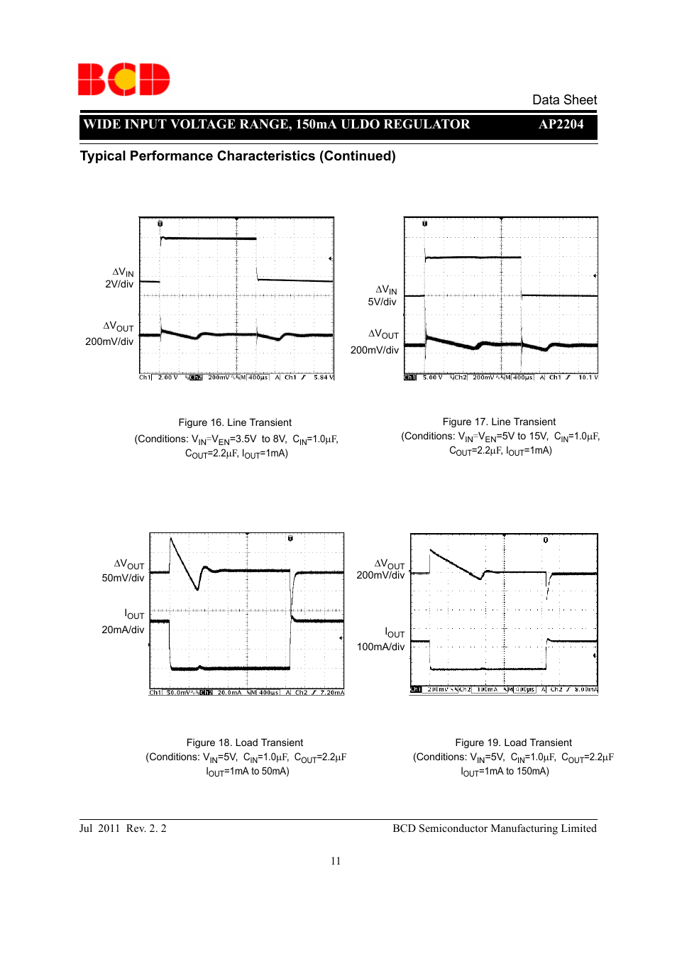 Data sheet, Typical performance characteristics (continued) | Diodes AP2204 User Manual | Page 11 / 18