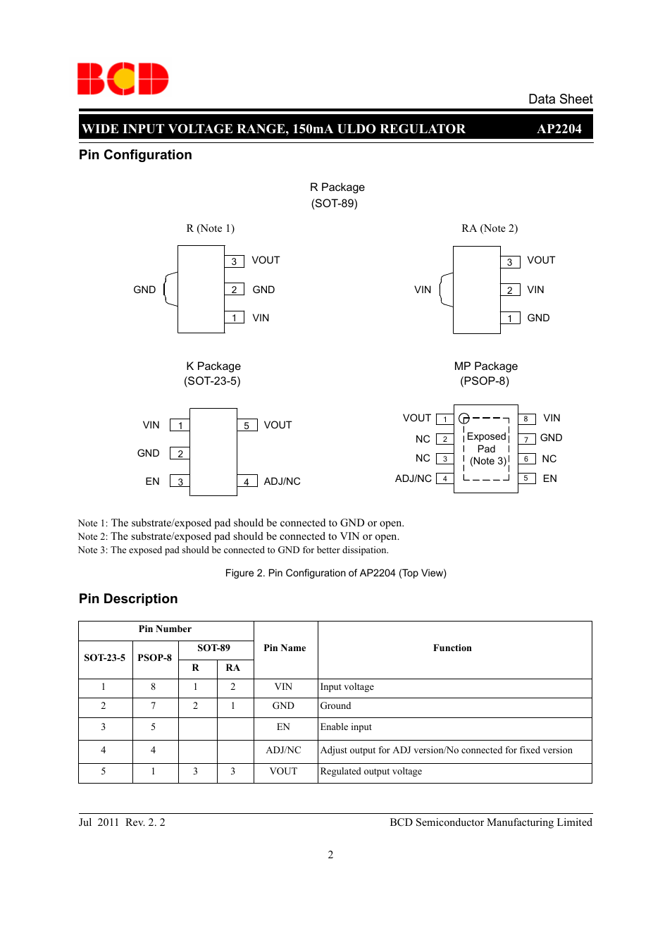 Pin description, Pin configuration | Diodes AP2204 User Manual | Page 2 / 18