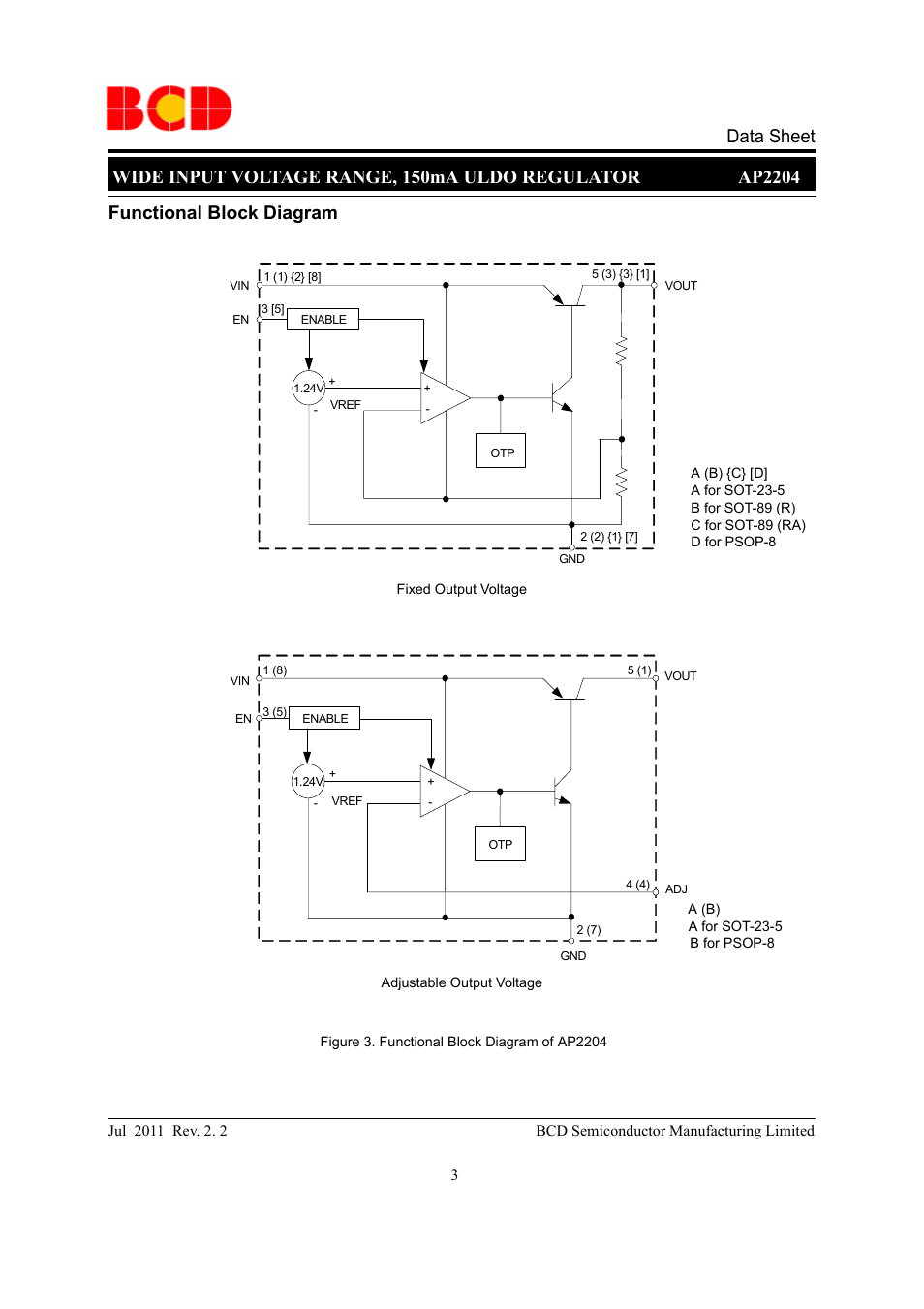 Functional block diagram | Diodes AP2204 User Manual | Page 3 / 18