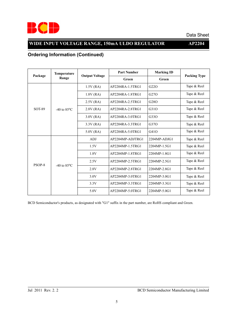 Data sheet, Ordering information (continued) | Diodes AP2204 User Manual | Page 5 / 18
