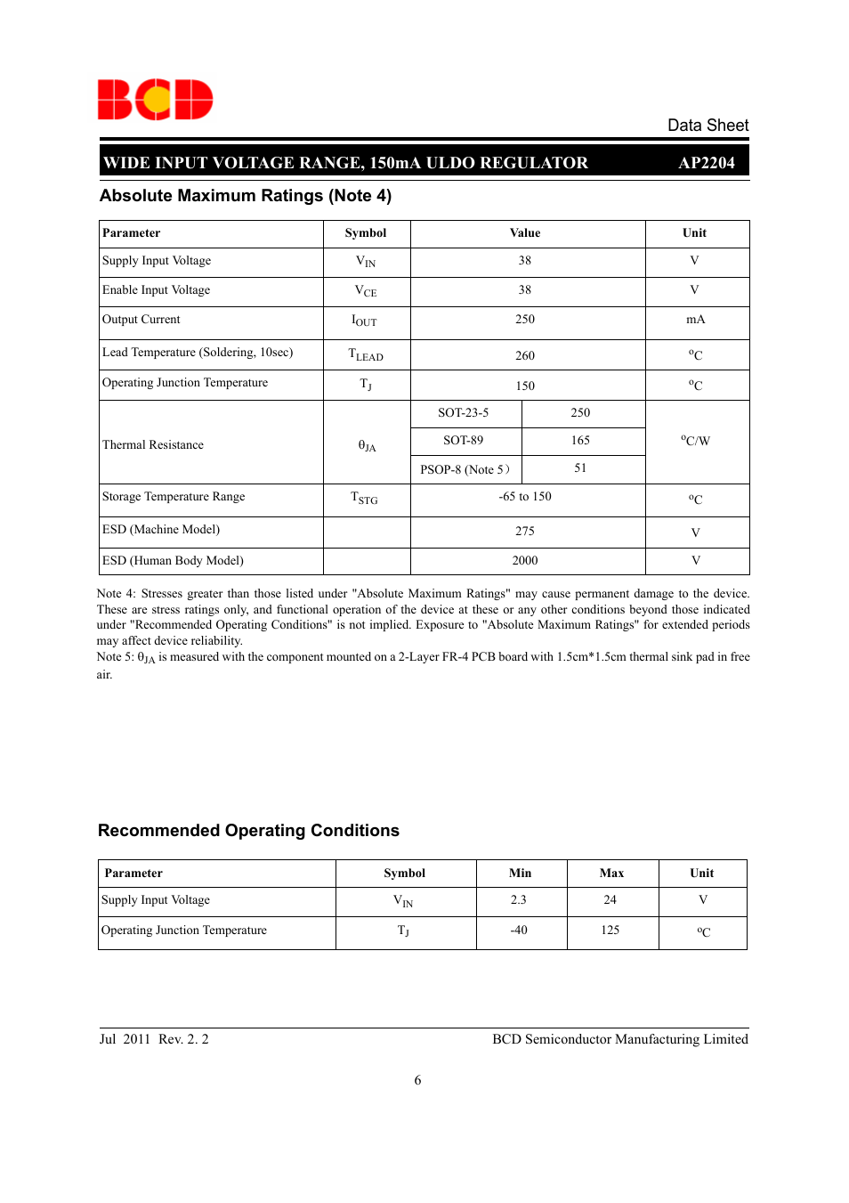 Diodes AP2204 User Manual | Page 6 / 18