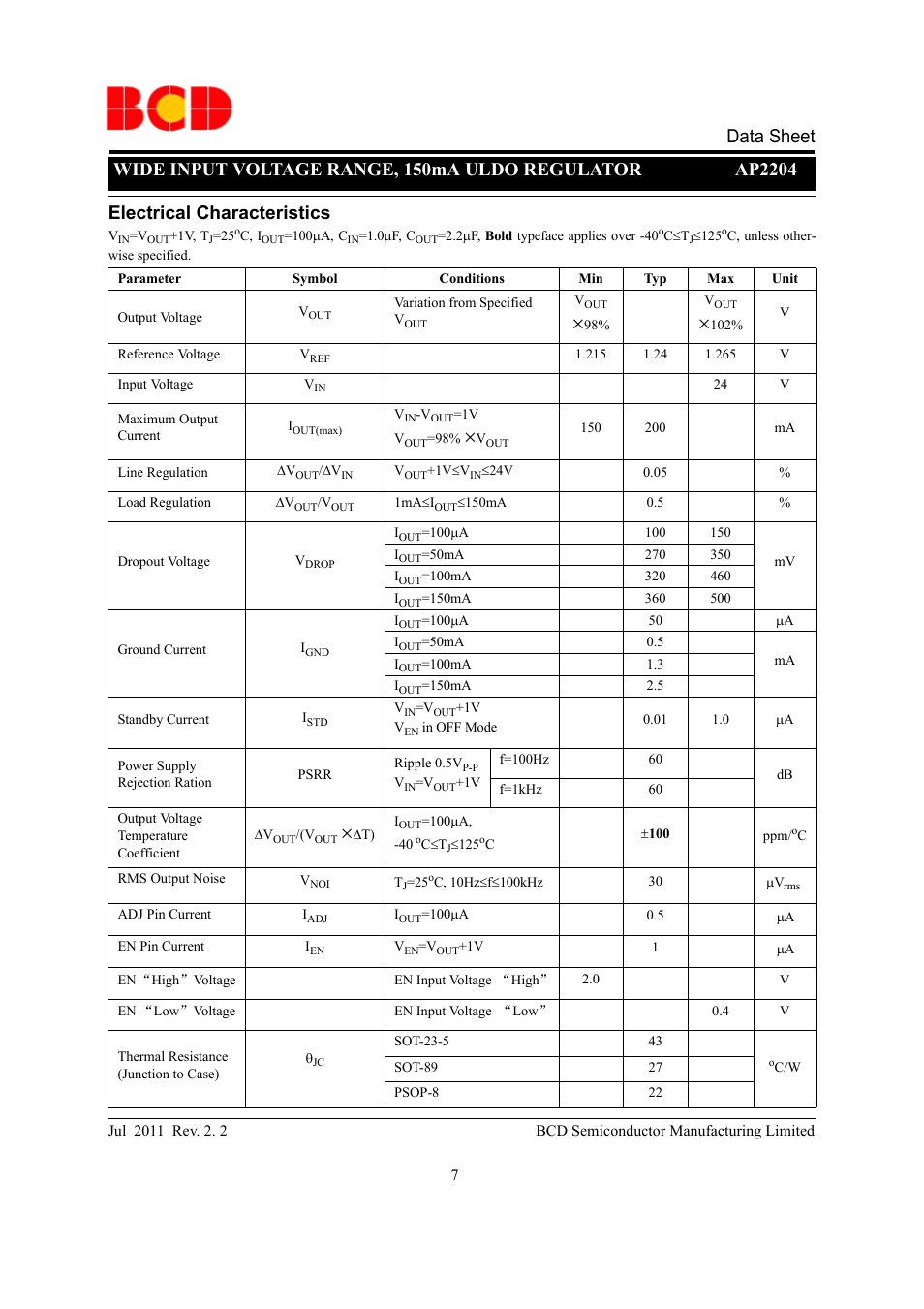 Data sheet, Electrical characteristics | Diodes AP2204 User Manual | Page 7 / 18