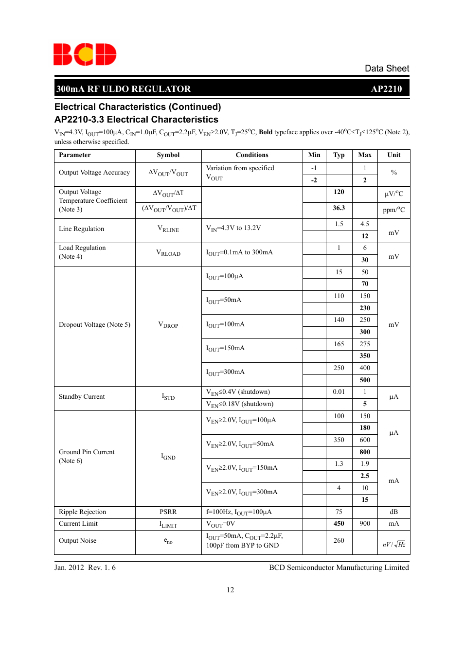 Electrical characteristics (continued) | Diodes AP2210 User Manual | Page 12 / 31