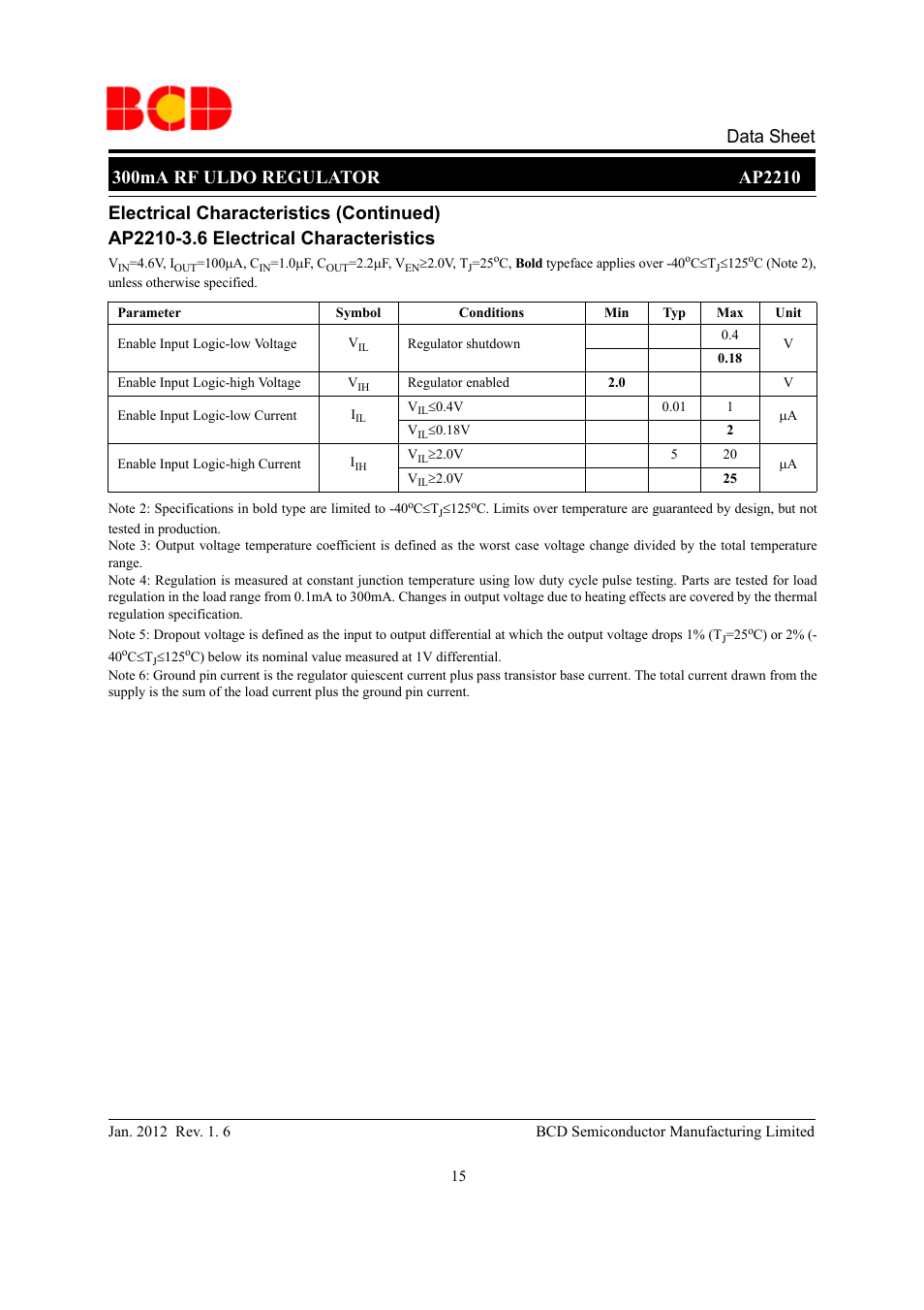 Electrical characteristics (continued) | Diodes AP2210 User Manual | Page 15 / 31