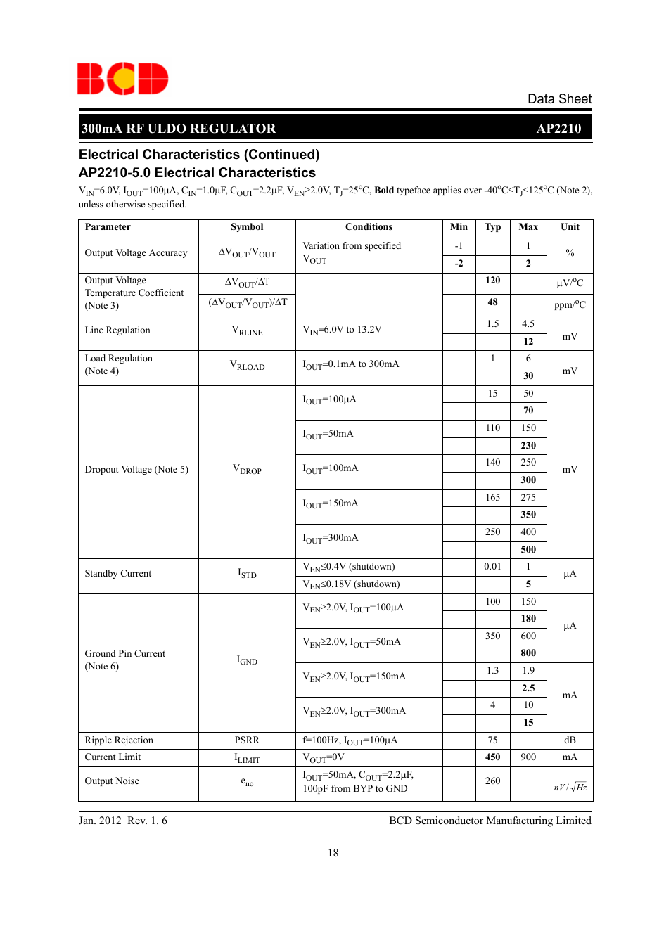 Diodes AP2210 User Manual | Page 18 / 31